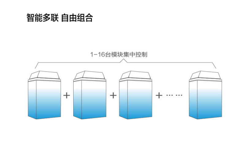 岳陽空氣能|岳陽采暖|熱水工程|凈水設(shè)備|岳陽凈水器